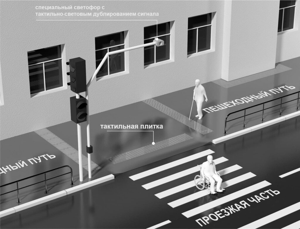 схема установки тактильной плитки на пешеходной переходе